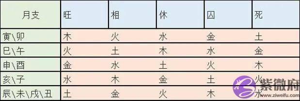 总复习：快速看穿生辰网络排盘器界面（下）