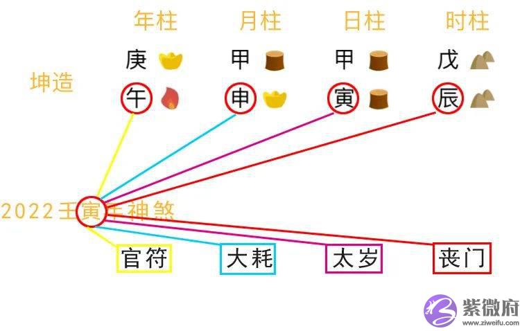 总复习：快速看穿生辰网络排盘器界面（下）