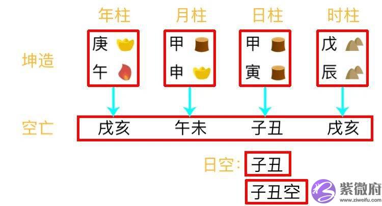 总复习：快速看穿生辰网络排盘器界面（下）