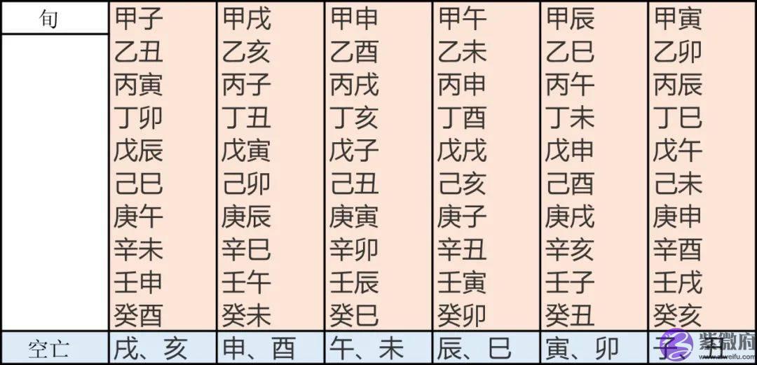 总复习：快速看穿生辰网络排盘器界面（下）