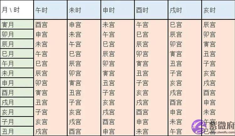 总复习：快速看穿生辰网络排盘器界面（下）