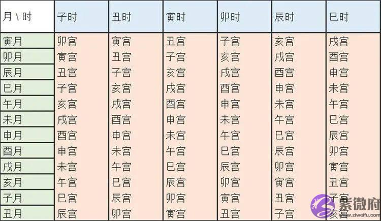 总复习：快速看穿生辰网络排盘器界面（下）