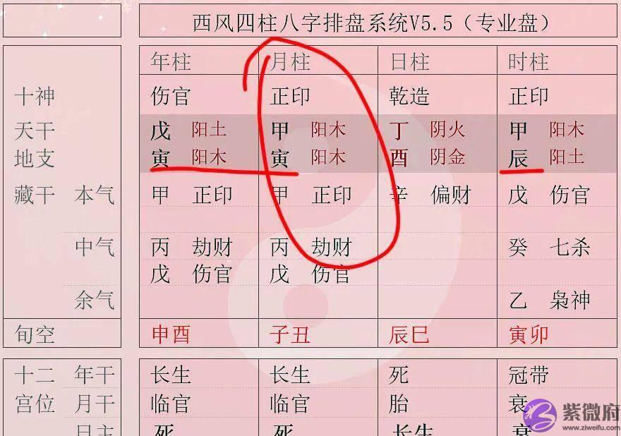 “龙吟虎啸”，生辰入此格局的人真的大贵吗？