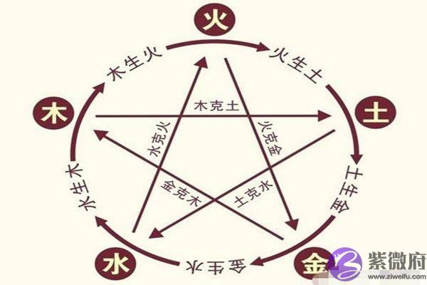 你知道自己生辰生辰五行缺啥吗？查看自己的五行，教你一分钟学会