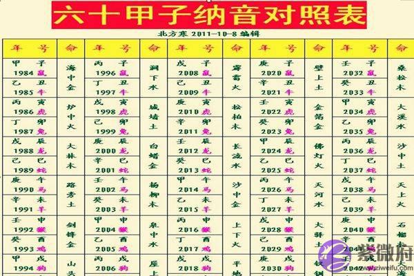 你知道自己生辰生辰五行缺啥吗？查看自己的五行，教你一分钟学会