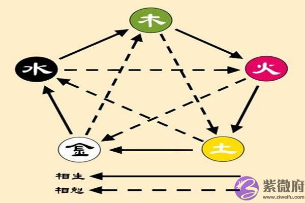 你知道自己生辰生辰五行缺啥吗？查看自己的五行，教你一分钟学会