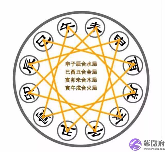 生辰测哪年恋爱桃花旺？