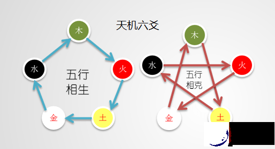 十二生肖冲合判断，生肖相冲的化解方法