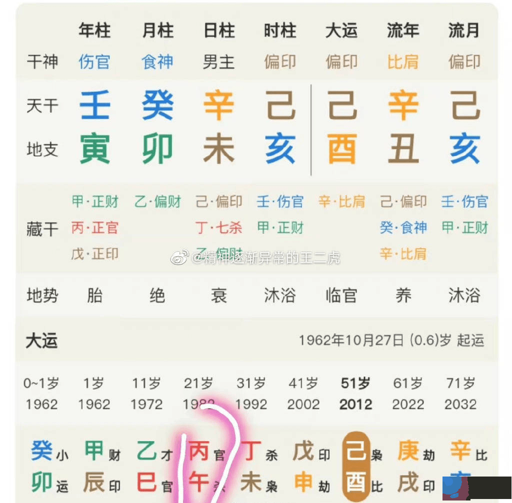 学生辰，是为了比谁命好吗？