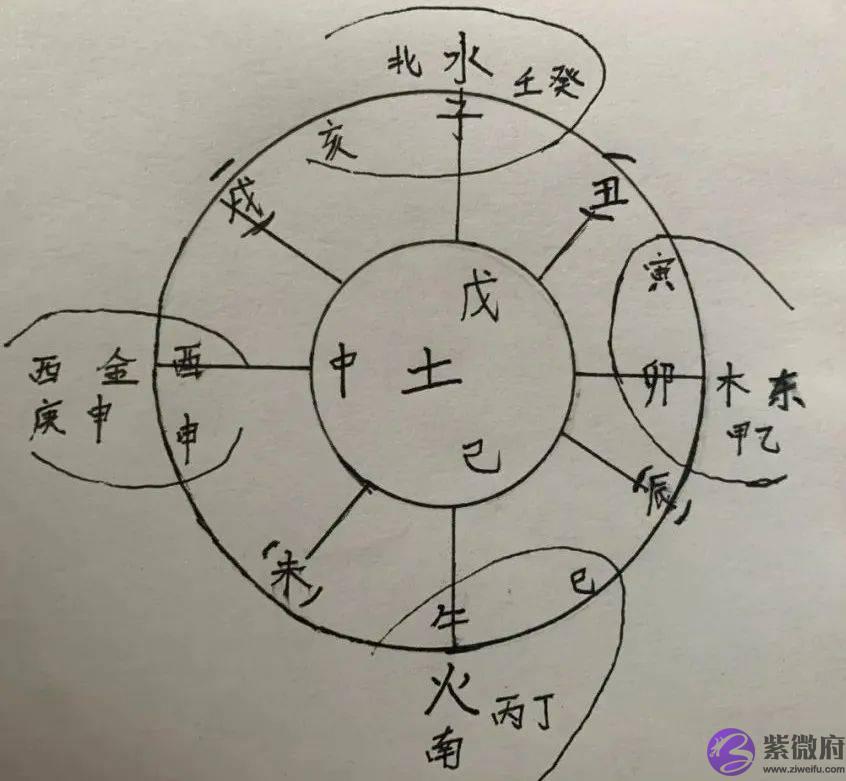 ​通久师傅：不求人系列，四柱生辰入门基础理论，让你更上一层楼！