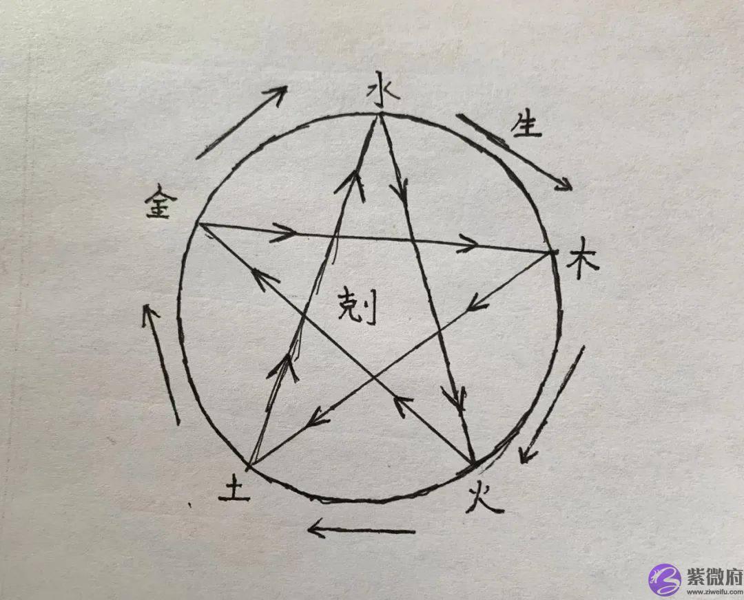 通久师傅：不求人系列，四柱生辰用神选取方法