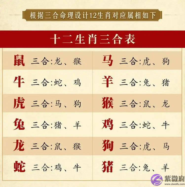 生辰命理合婚配对口诀