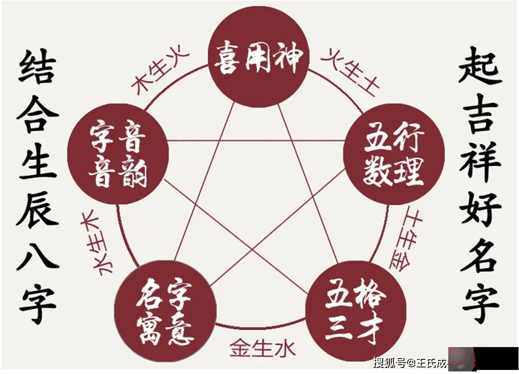 昆山起名、昆山宝宝起名-结合生辰起名的重要意义