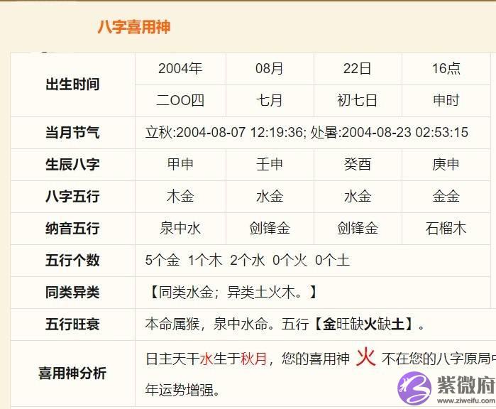 谢咏周易生辰起名案例(第七篇)，真理掌握在少数人的手中