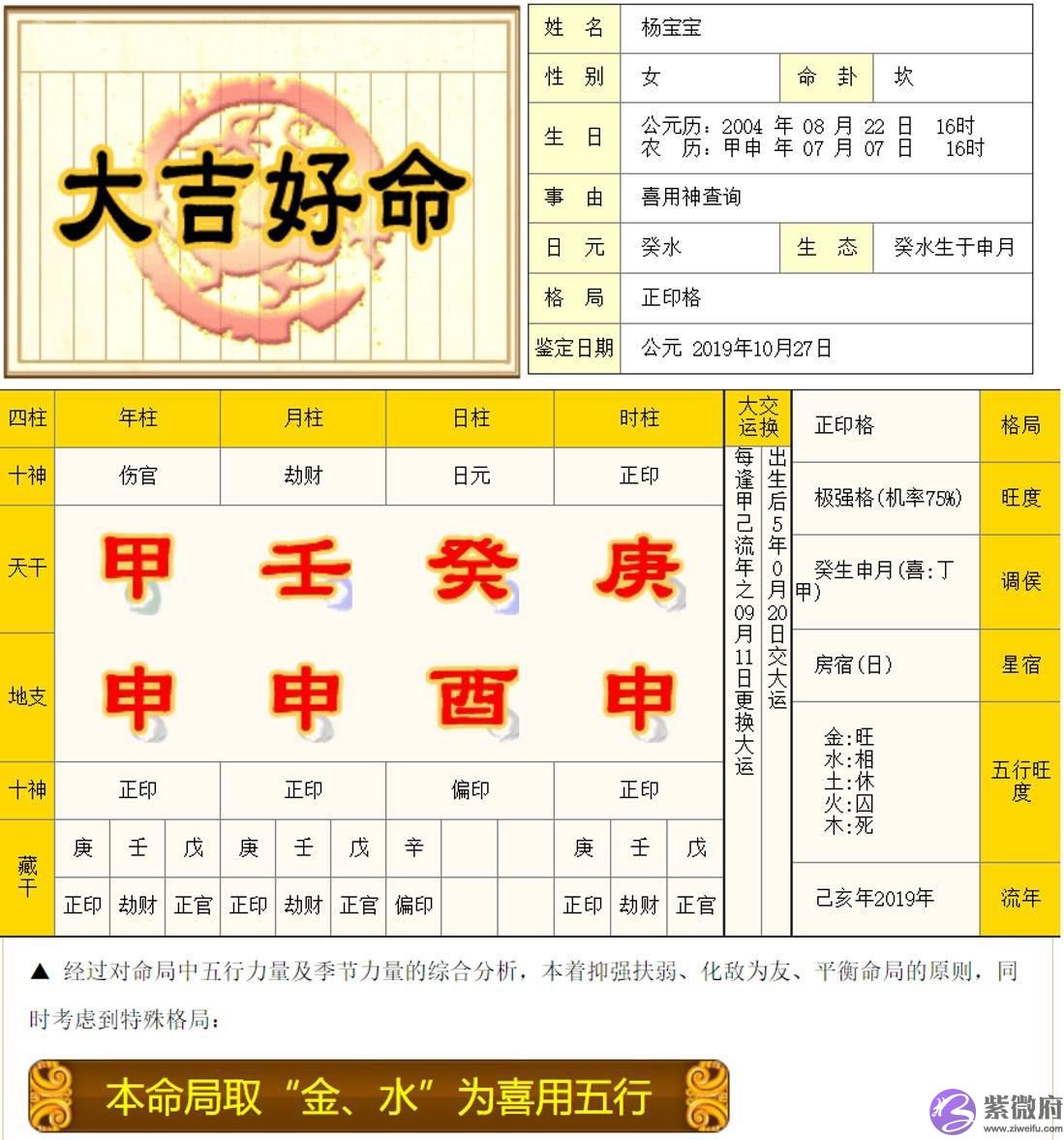 谢咏周易生辰起名案例(第七篇)，真理掌握在少数人的手中