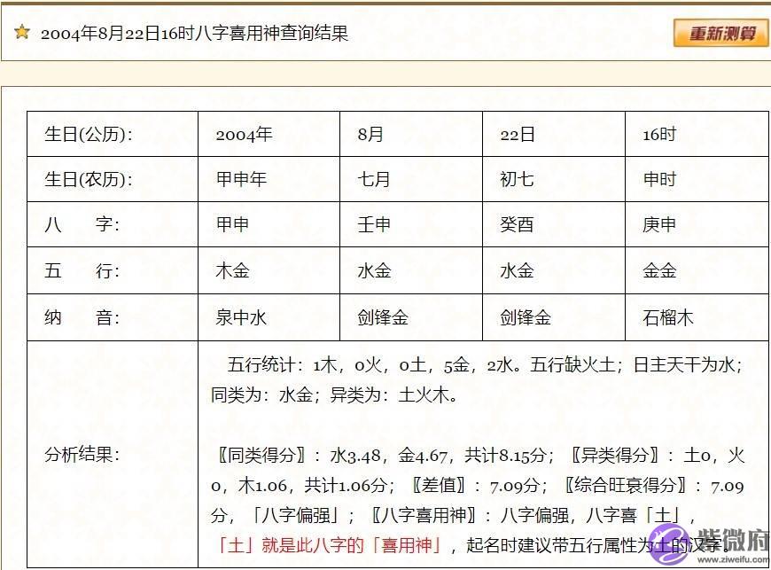 谢咏周易生辰起名案例(第七篇)，真理掌握在少数人的手中