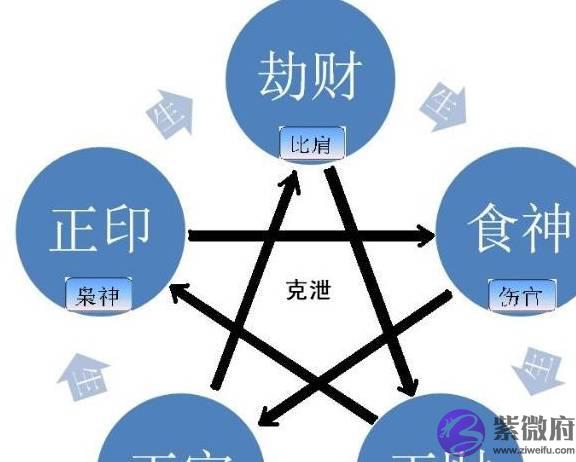 生辰命理基础知识的应用，生辰看富贵