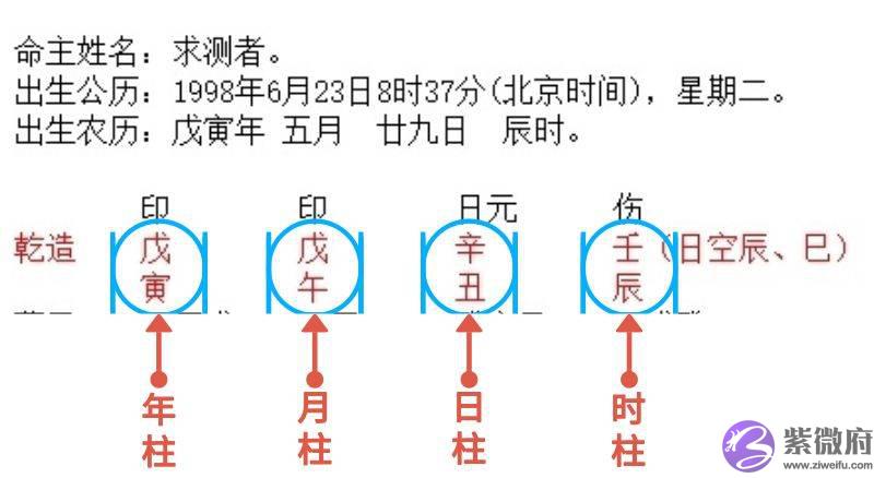 测一测：生辰配偶星看对象年龄、婚期、距离