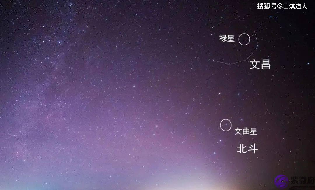 让人才华横溢、逢凶化吉的文昌星，你的命里有吗？