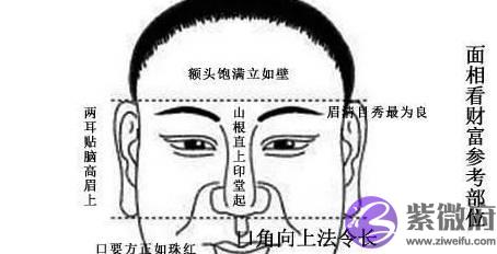 从生辰十神组合看面相五官特征