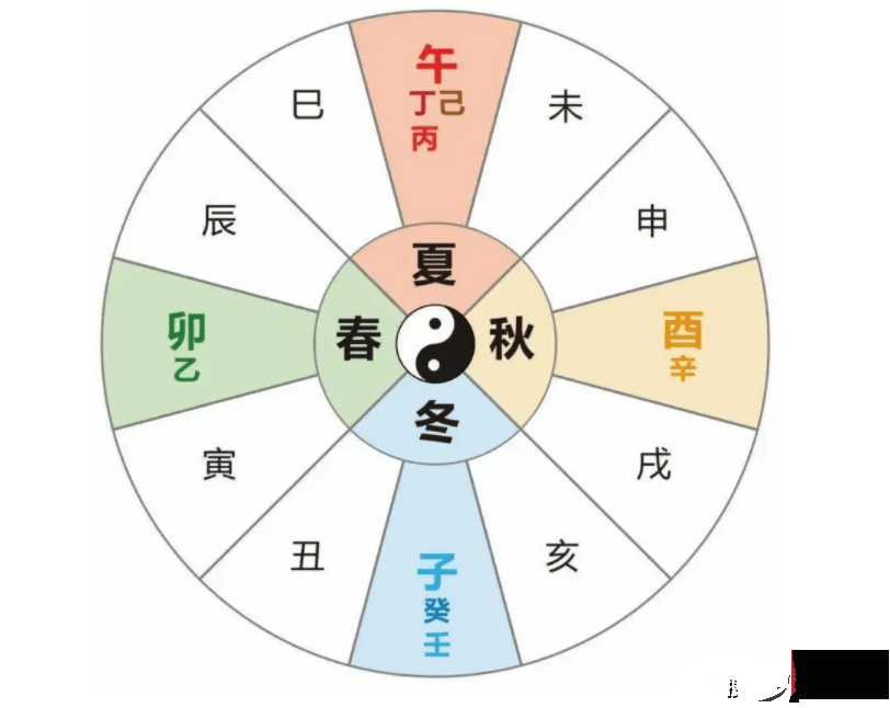龙吟师傅：生辰中有桃花并不意味着这个人就风流好色，大家千万不要误解