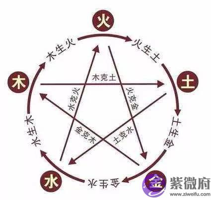 生辰命理中什麽是夫妻星、配偶星、正官？（女生版）