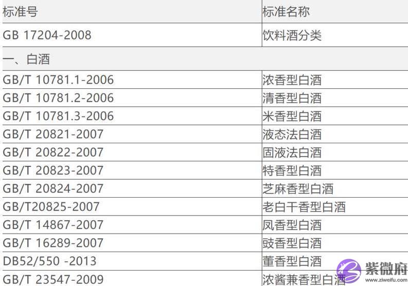 白酒，2字头、1字头你了解吗？大把人不懂，怪不得会买到酒精酒