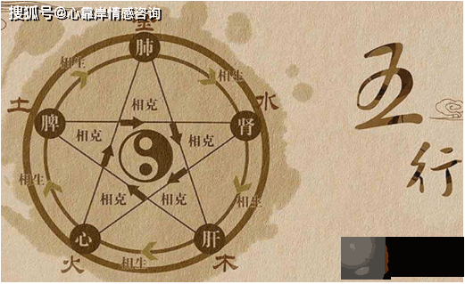 五行属性查询法：怎麽看命属哪个五行？
