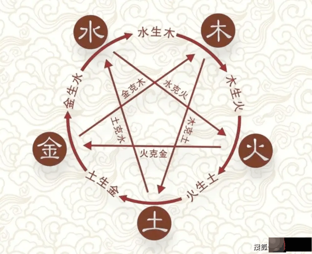 龙吟师傅讲解：生辰五行的补益要如何去补，缺什麽补什麽？还是需要什麽补什麽