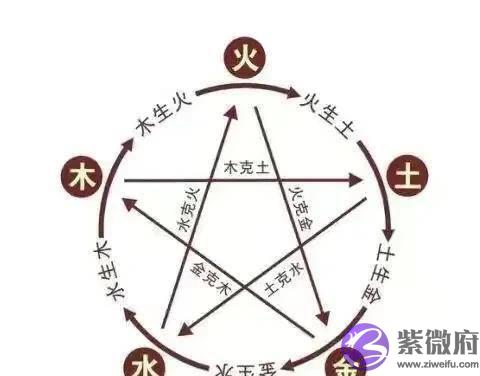 什麽是“生辰生辰”？生辰的每个字有什麽说道吗