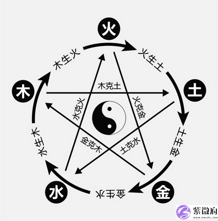 生辰命理：生辰五行齐全好吗？