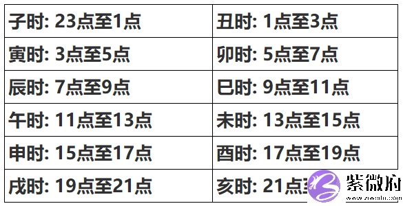 教你算自己的生辰生辰