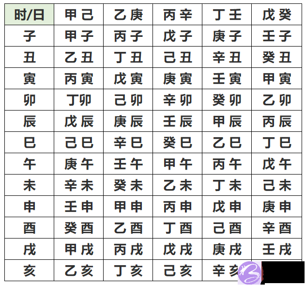 教你算自己的生辰生辰