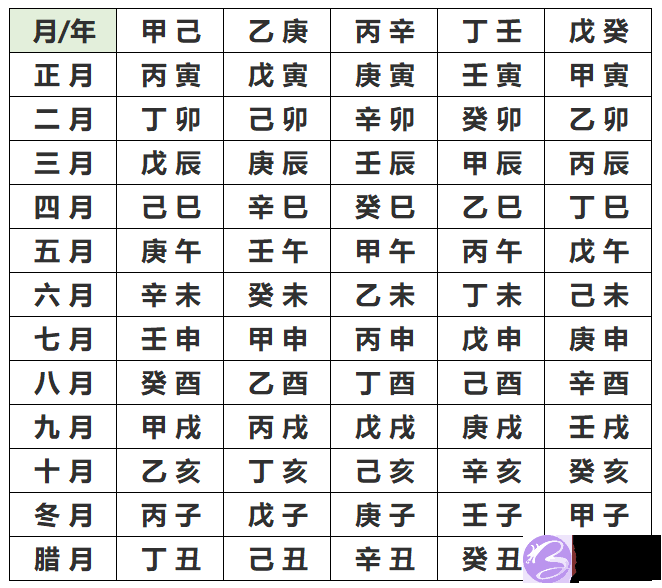 教你算自己的生辰生辰