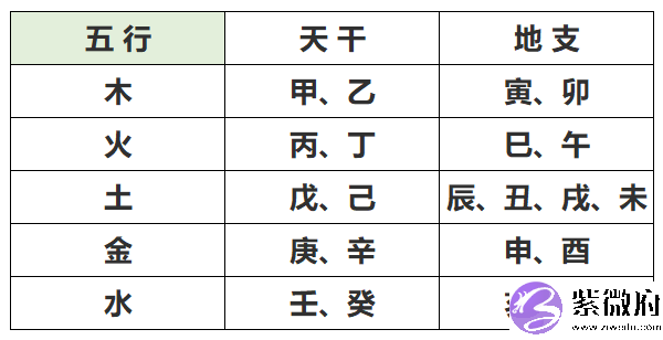 教你算自己的生辰生辰