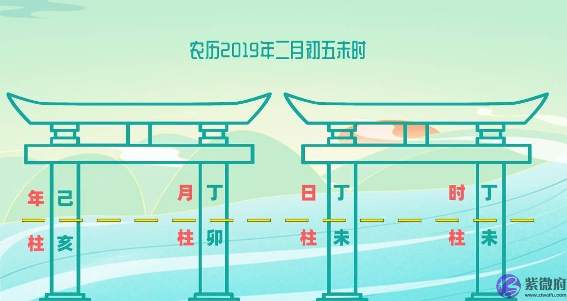 四柱生辰是如何起源的？对我们的人生有什麽用处？