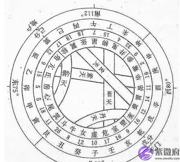 四柱生辰精髓篇（十二）生辰学中最关键的一个点