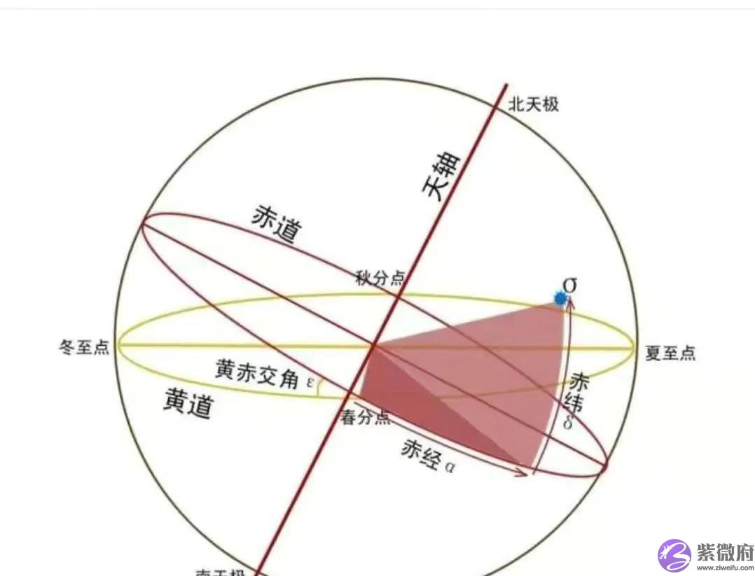 四柱生辰精髓篇（十二）生辰学中最关键的一个点