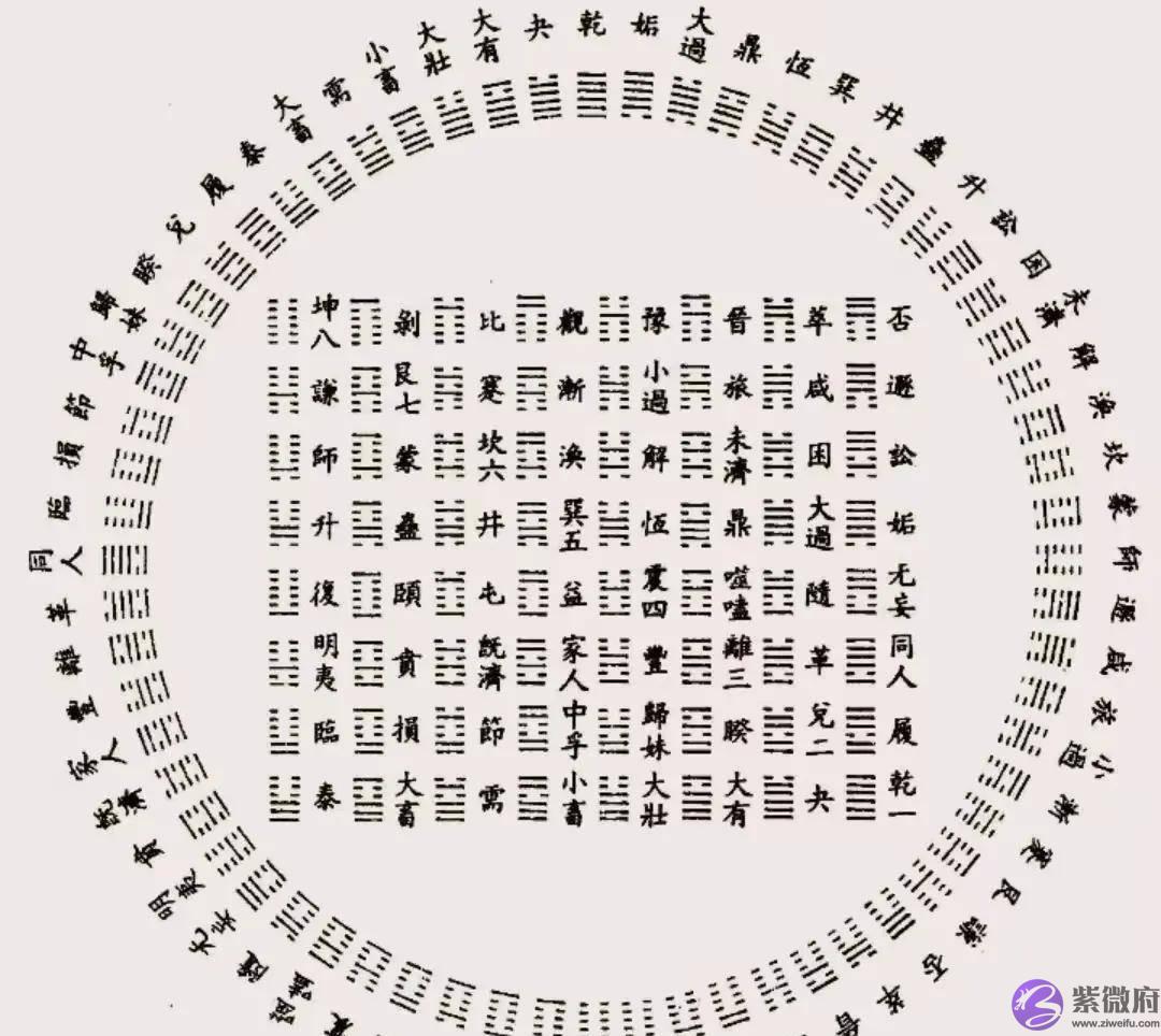 四柱生辰精髓篇（十二）生辰学中最关键的一个点