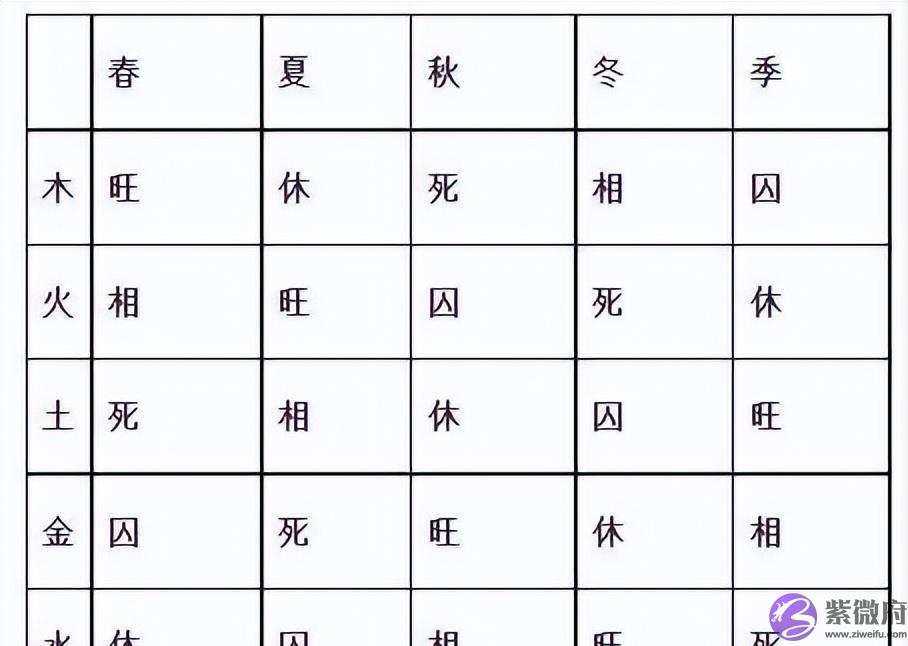 揭秘四柱起盘的模型原理