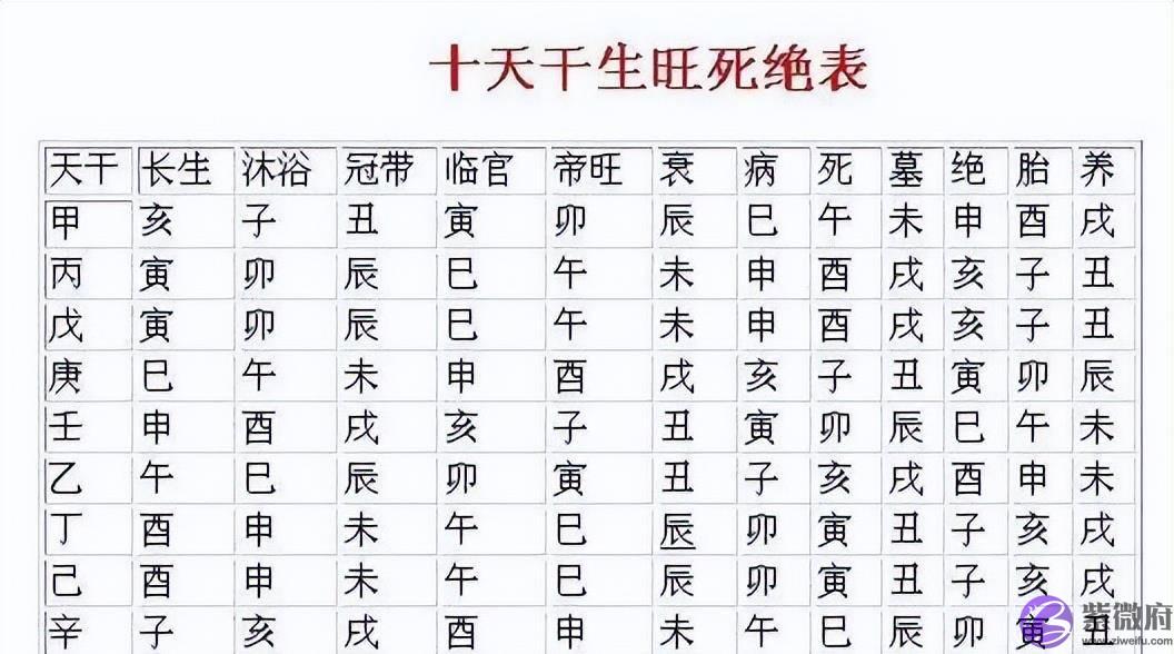揭秘四柱起盘的模型原理