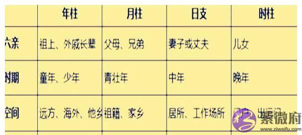 生辰怎麽看你的破财年份？