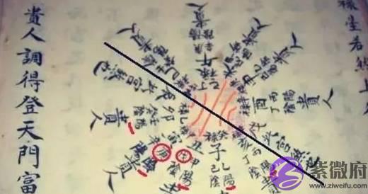 生辰中最厉害的天乙贵人、查法及运用