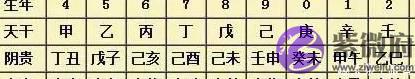 生辰中最厉害的天乙贵人、查法及运用