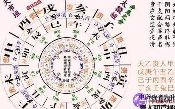 生辰中最厉害的天乙贵人、查法及运用