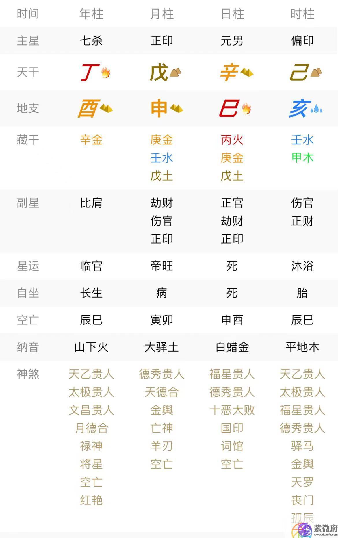 一、如何快速认识生辰