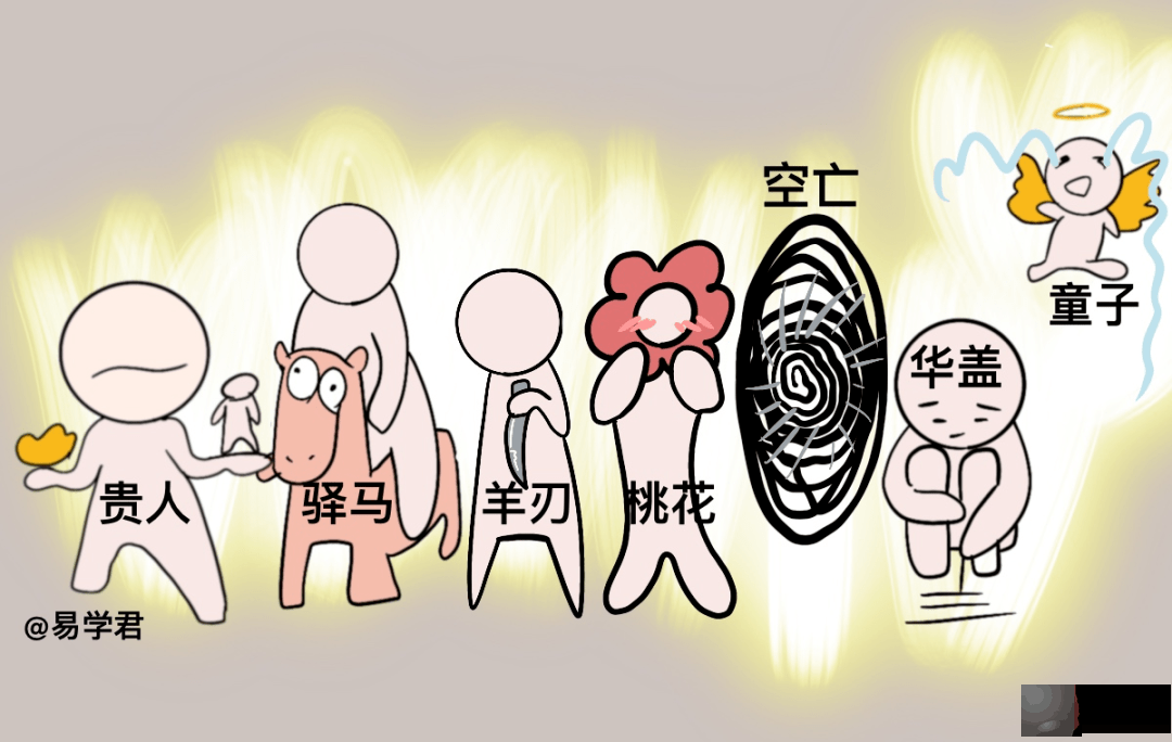 超火的网红神煞：生辰的驿马星查法及详解