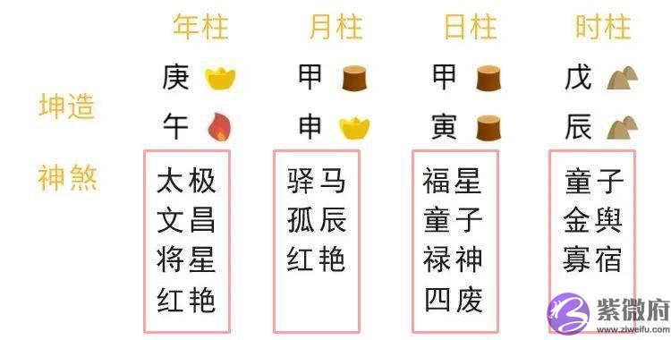 超火的网红神煞：生辰的驿马星查法及详解