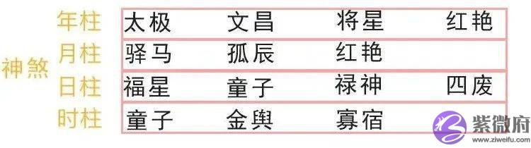 超火的网红神煞：生辰的驿马星查法及详解