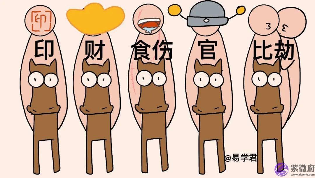 超火的网红神煞：生辰的驿马星查法及详解